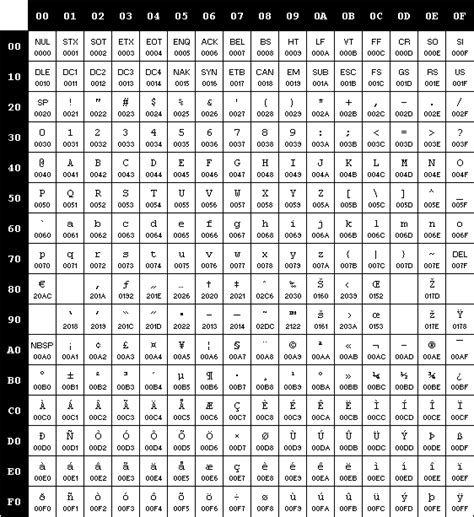 iso 646 series decoder|The US ASCII Character Set .